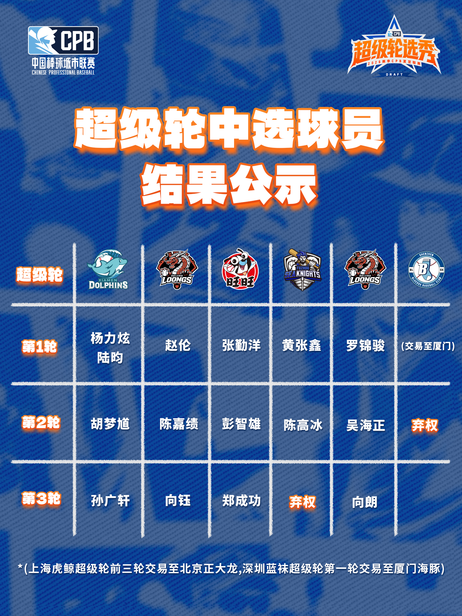 2026世界杯